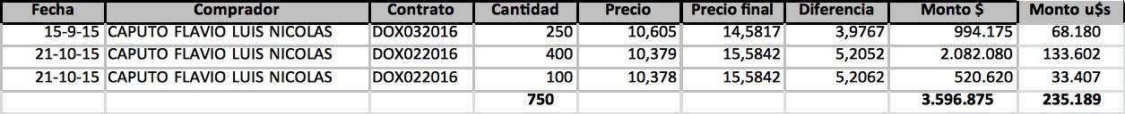 Finanzas Luis Andrés “Toto” Caputo, dólar futuro, AXIS, Mauricio Macri, “Niky” Caputo, Deutsch Bank, Daniel Scioli, Miguel Bein
