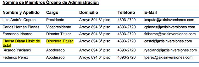 Mindlin - Lewis, y Elsztain – Soros, Toto Caputo, Axis, Clarisa Lifsic de Estol, Cambiemos, Dólar futuro