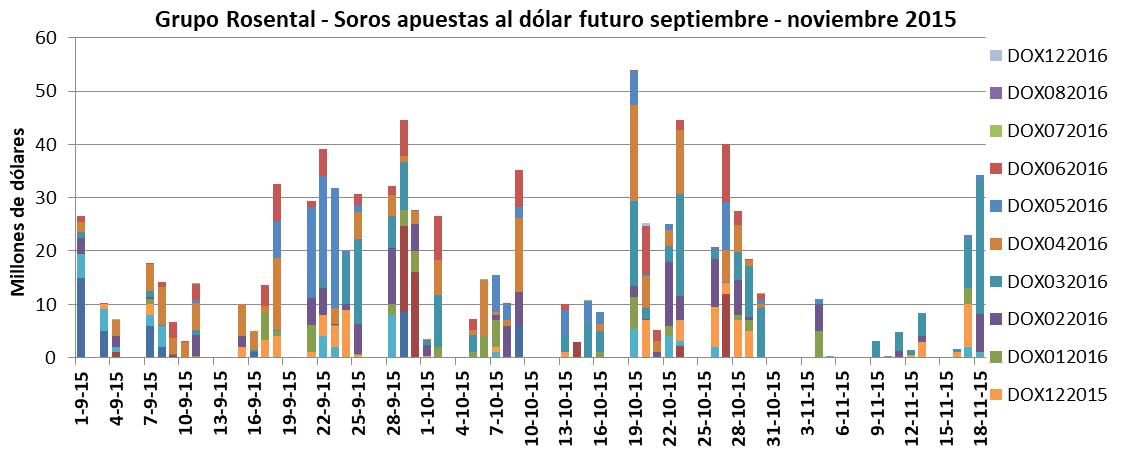 Mindlin - Lewis, y Elsztain – Soros, Toto Caputo, Axis, Clarisa Lifsic de Estol, Cambiemos, Dólar futuro