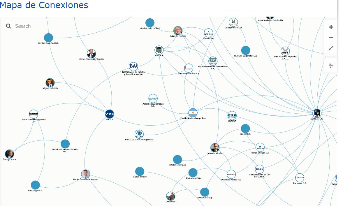 Mindlin - Lewis, y Elsztain – Soros, Toto Caputo, Axis, Clarisa Lifsic de Estol, Cambiemos, Dólar futuro