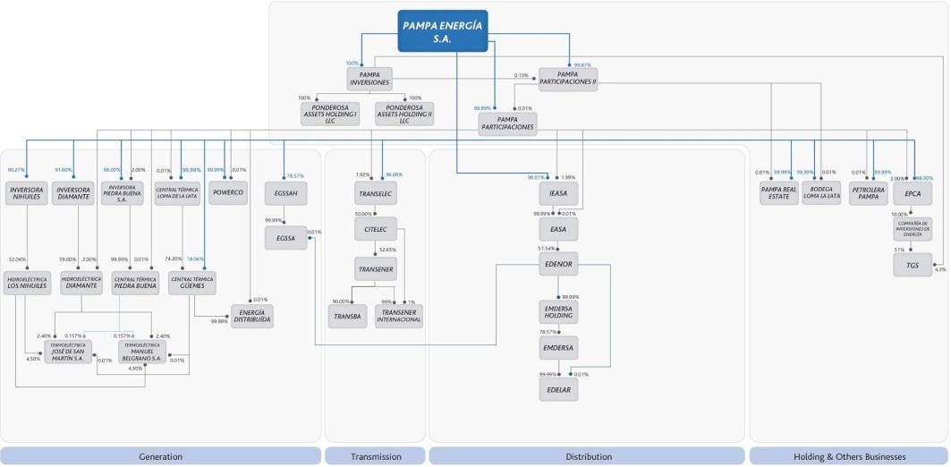 Mindlin - Lewis, y Elsztain – Soros, Toto Caputo, Axis, Clarisa Lifsic de Estol, Cambiemos, Dólar futuro