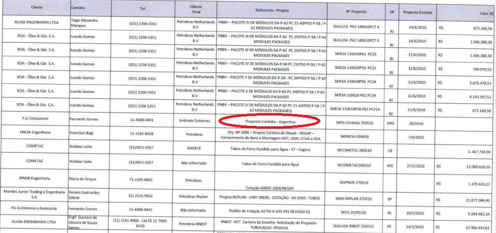 Macri, De la Sota, Álvarez, Ángelo Calcaterra, Madero Urbana, Karsten, Horacio Miró, offshore, Eurnekian, Lava Jato