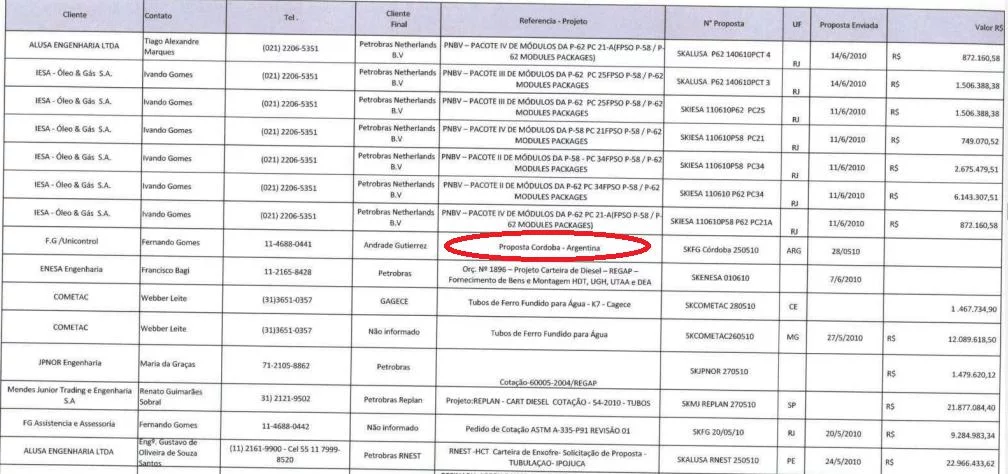 Macri, De la Sota, Álvarez, Ángelo Calcaterra, Madero Urbana, Karsten, Horacio Miró, offshore, Eurnekian, Lava Jato