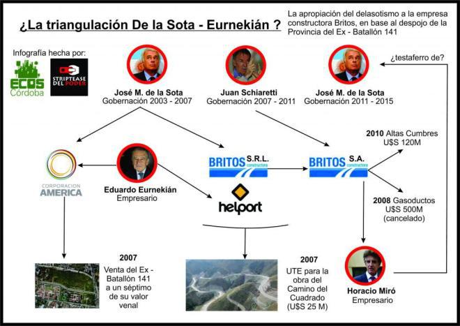 Macri, De la Sota, Álvarez, Ángelo Calcaterra, Madero Urbana, Karsten, Horacio Miró, offshore, Eurnekian, Lava Jato