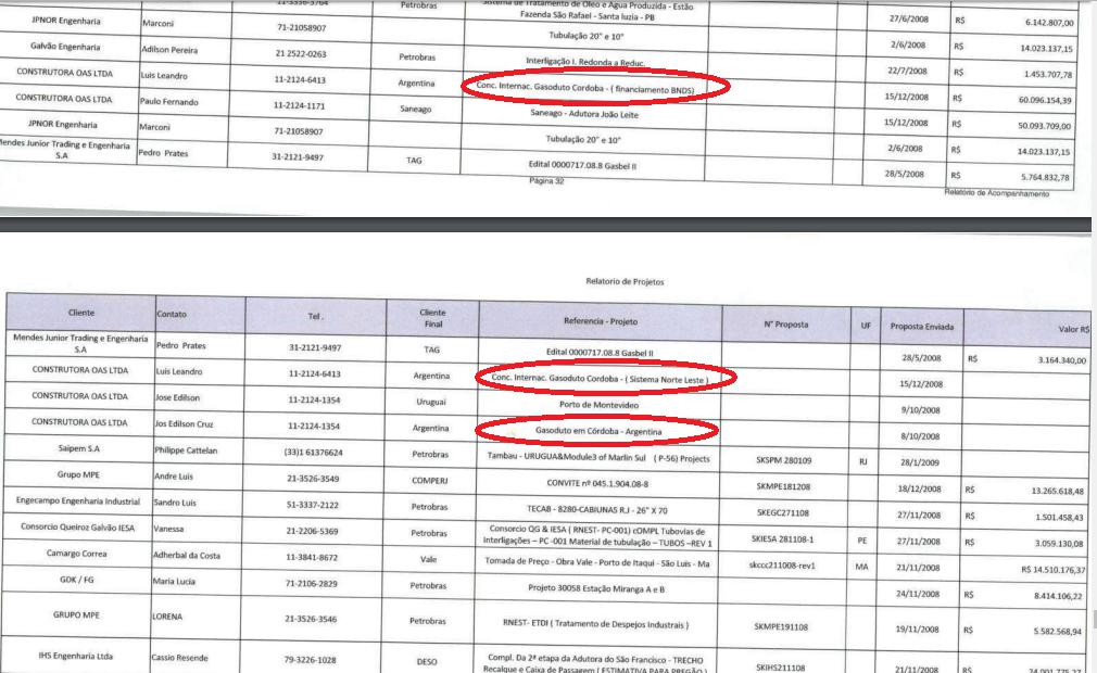 Macri, De la Sota, Álvarez, Ángelo Calcaterra, Madero Urbana, Karsten, Horacio Miró, offshore, Eurnekian, Lava Jato