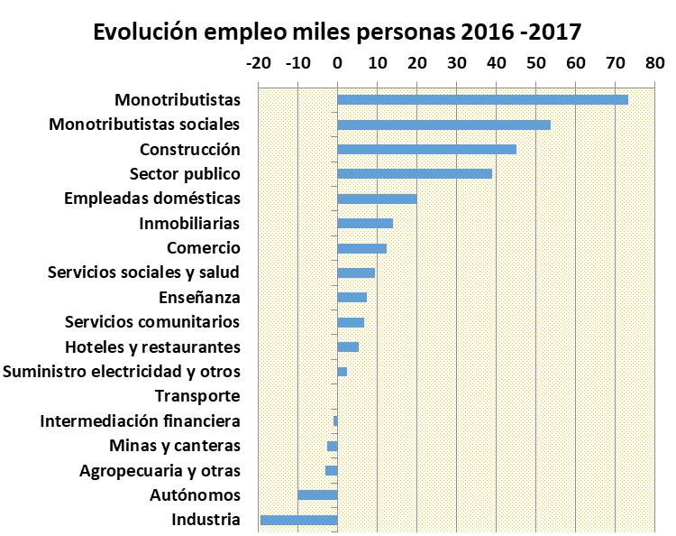 PBI, INDEC y CLARIN, Macri, Empleo, Pobreza, actividad económica