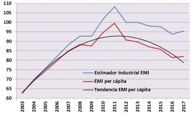 PBI, INDEC y CLARIN, Macri, Empleo, Pobreza, actividad económica