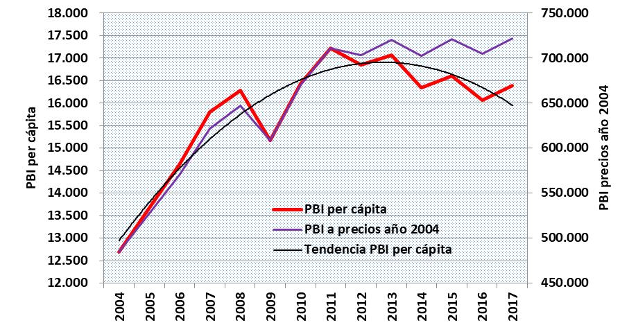 PBI, INDEC y CLARIN, Macri, Empleo, Pobreza, actividad económica