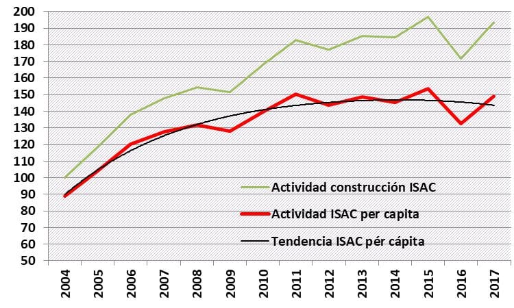PBI, INDEC y CLARIN, Macri, Empleo, Pobreza, actividad económica