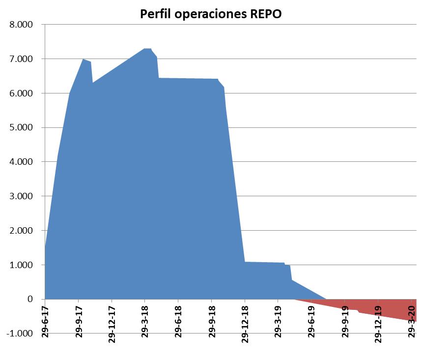 Finanzas Luis Andrés “Toto” Caputo, dólar futuro, AXIS, Mauricio Macri, “Niky” Caputo, Deutsch Bank, Daniel Scioli, Miguel Bein