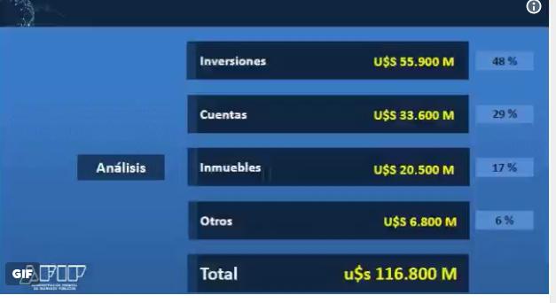 Gobierno, Peña, FMI, 2001, Crisis 2001, Cavallo, Dolares, Lebacs, Jaime Durán Barba, Macri, Economia Argentina, corralito 