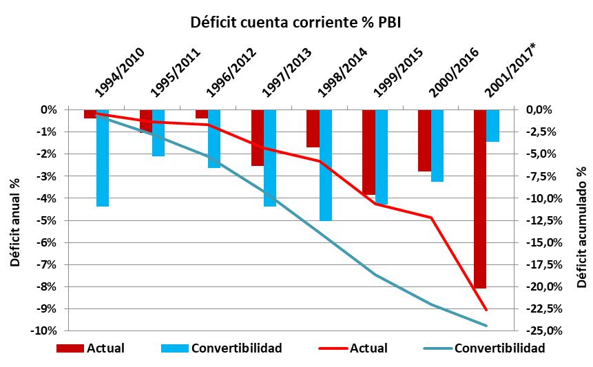 Gobierno, Peña, FMI, 2001, Crisis 2001, Cavallo, Dolares, Lebacs, Jaime Durán Barba, Macri, Economia Argentina, corralito 