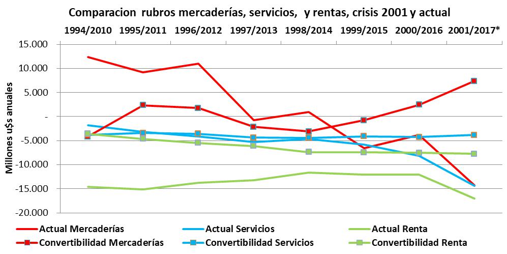 Gobierno, Peña, FMI, 2001, Crisis 2001, Cavallo, Dolares, Lebacs, Jaime Durán Barba, Macri, Economia Argentina, corralito 