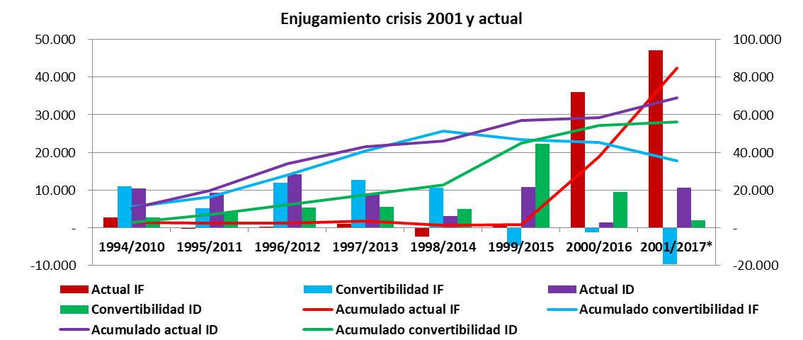 Gobierno, Peña, FMI, 2001, Crisis 2001, Cavallo, Dolares, Lebacs, Jaime Durán Barba, Macri, Economia Argentina, corralito 