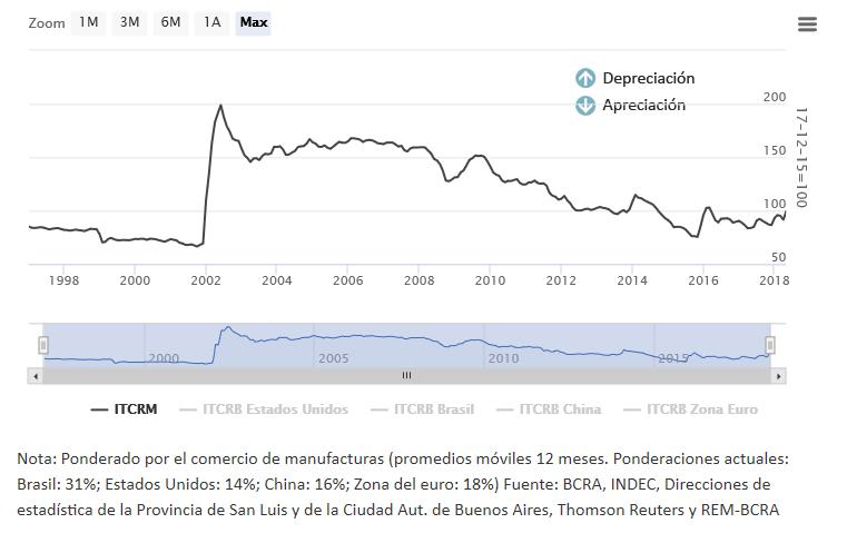 Gobierno, Peña, FMI, 2001, Crisis 2001, Cavallo, Dolares, Lebacs, Jaime Durán Barba, Macri, Economia Argentina, corralito 
