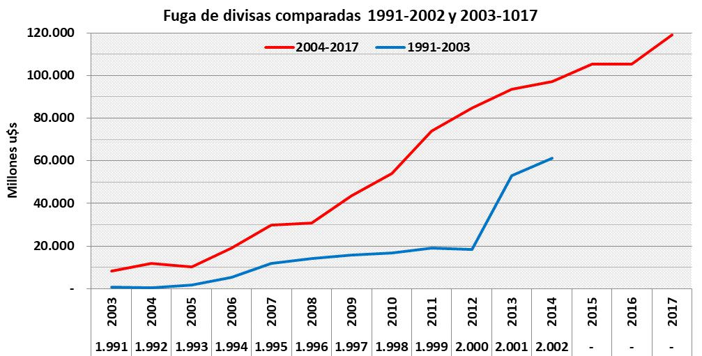 Gobierno, Peña, FMI, 2001, Crisis 2001, Cavallo, Dolares, Lebacs, Jaime Durán Barba, Macri, Economia Argentina, corralito 