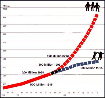 Aborto, presidente de EEUU Gerald Ford, FMI, Christine Lagarde, Informe Rockefeller, Feministas, John Rockefeller III, Seguridad Nacional Henry Kissinger, Brent Scowcroft, y Gerald Ford