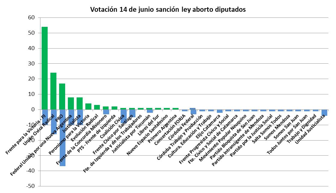 Aborto, Carlos Verna, La Pampa, coimas en el Senado, ley Banelco, “el aceitoso”, Pacto Fiscal, Cámara de Diputados, FMI, Christine Lagarde, Informe Rockefeller, Feministas, John Rockefeller III, Seguridad Nacional Henry Kissinger, Brent Scowcroft, y Gerald Ford, 