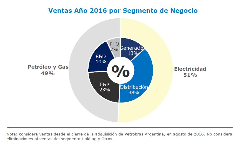 Pampa Energía, Marcelo Mindlin, Macri, Eduardo Elsztain, Héctor Timerman, George Soros, Joe Lewis, Néstor Kirchner, IRSA, Edenor, Transener, IECSA, testaferro