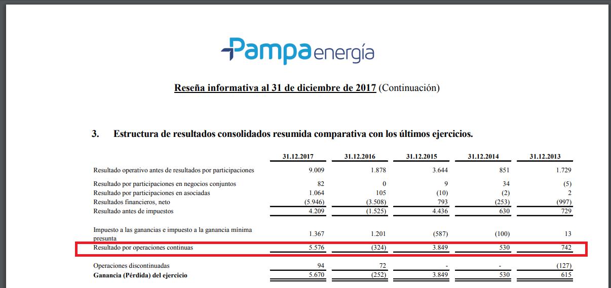 Mindlin, Carlos Menem, Joe Lewis , Fernando de La Rúa, Néstor Kirchner, Cristina Kirchner y Mauricio Macri, Cristóbal López, IECSA, Lava Jato, Cambiemos