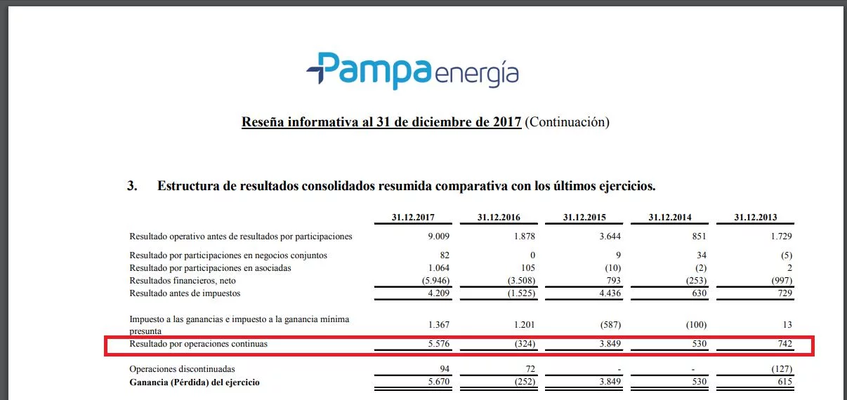 Mindlin, Carlos Menem, Joe Lewis , Fernando de La Rúa, Néstor Kirchner, Cristina Kirchner y Mauricio Macri, Cristóbal López, IECSA, Lava Jato, Cambiemos