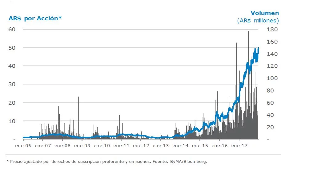 Mindlin, Carlos Menem, Joe Lewis , Fernando de La Rúa, Néstor Kirchner, Cristina Kirchner y Mauricio Macri, Cristóbal López, IECSA, Lava Jato, Cambiemos