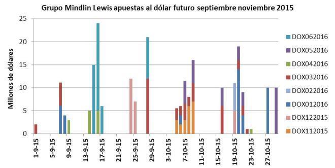 Mindlin, Carlos Menem, Joe Lewis , Fernando de La Rúa, Néstor Kirchner, Cristina Kirchner y Mauricio Macri, Cristóbal López, IECSA, Lava Jato, Cambiemos
