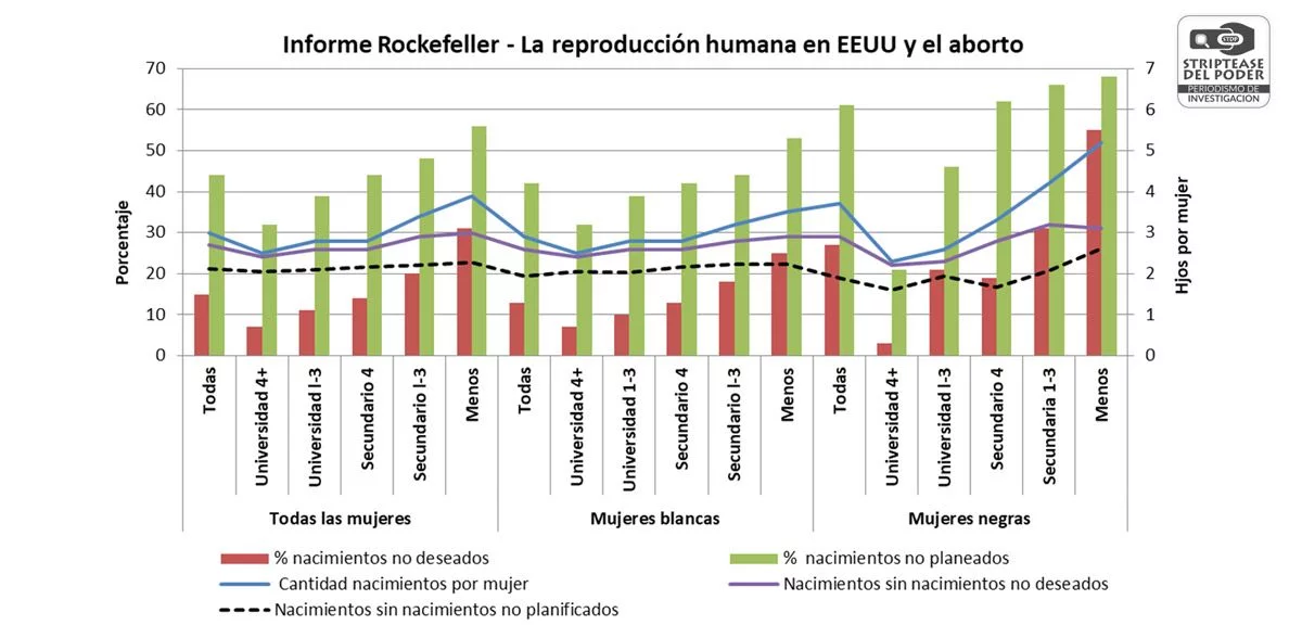 Aborto, presidente de EEUU Gerald Ford, FMI, Christine Lagarde, Informe Rockefeller, Feministas, John Rockefeller III, Seguridad Nacional Henry Kissinger, Brent Scowcroft, y Gerald Ford