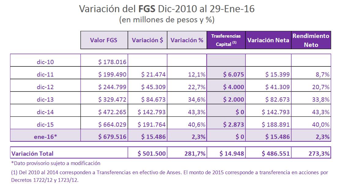 Miguel Picheto, Diego Bossio, Senado, Cámara de Diputados, ANSES, Macri, Gobierno