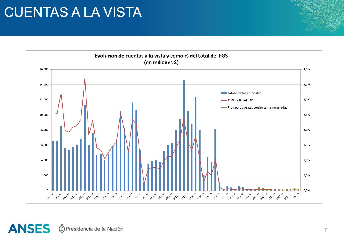 Miguel Picheto, Diego Bossio, Senado, Cámara de Diputados, ANSES, Macri, Gobierno