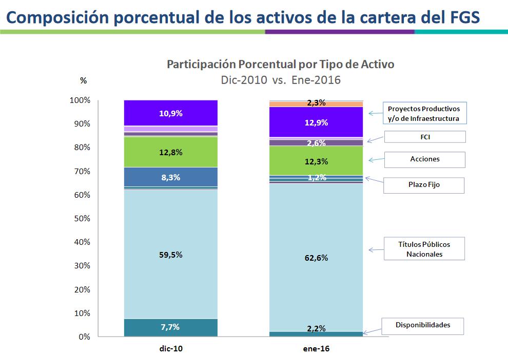 Miguel Picheto, Diego Bossio, Senado, Cámara de Diputados, ANSES, Macri, Gobierno