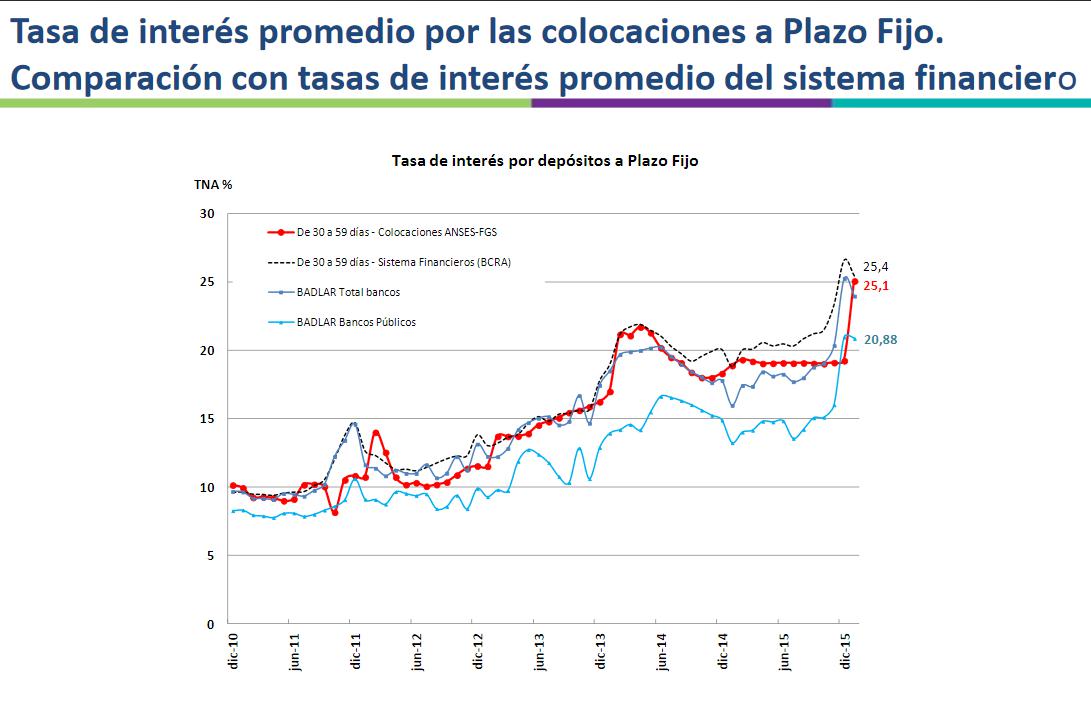 Miguel Picheto, Diego Bossio, Senado, Cámara de Diputados, ANSES, Macri, Gobierno