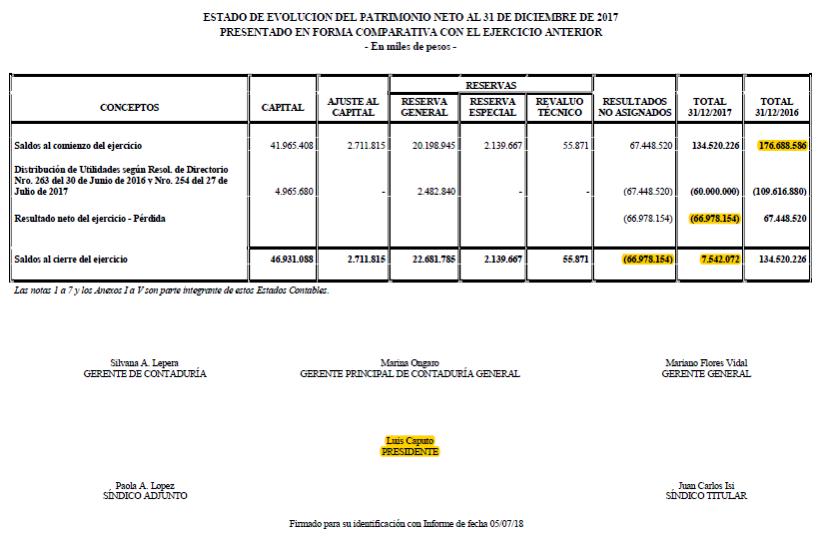 Banco Central, Patrimonio Neto, Peso Argentino, Dólar, Dolarización, Macri, Devaluacion, Inflación, Reseción, Fondo Buitres