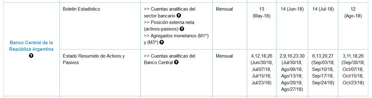 Banco Central, Patrimonio Neto, Peso Argentino, Dólar, Dolarización, Macri, Devaluacion, Inflación, Reseción, Fondo Buitres