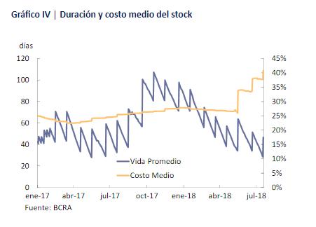 Banco Central, Patrimonio Neto, Peso Argentino, Dólar, Dolarización, Macri, Devaluacion, Inflación, Reseción, Fondo Buitres