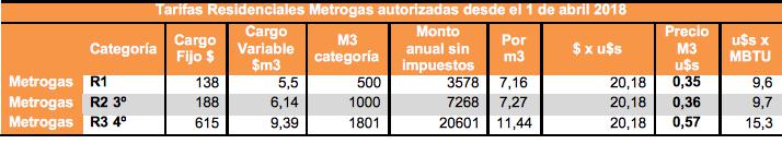 Vaca Muerta, tarifazo, megatarizafo, mega yacimiento, deuda externa, petróleo, gas