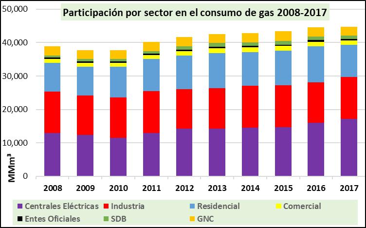Vaca Muerta, tarifazo, megatarizafo, mega yacimiento, deuda externa, petróleo, gas