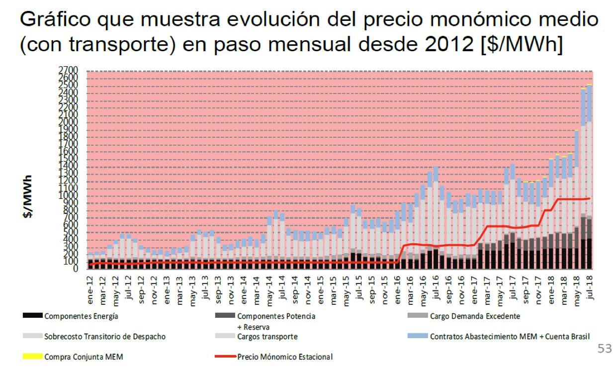 Vaca Muerta, tarifazo, megatarizafo, mega yacimiento, deuda externa, petróleo, gas