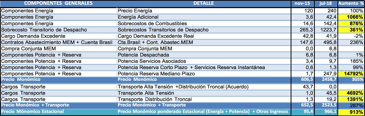 Vaca Muerta, tarifazo, megatarizafo, mega yacimiento, deuda externa, petróleo, gas