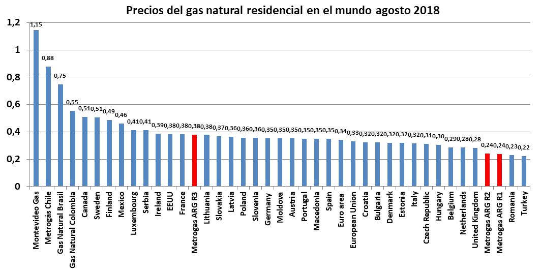 Vaca Muerta, tarifazo, megatarizafo, mega yacimiento, deuda externa, petróleo, gas