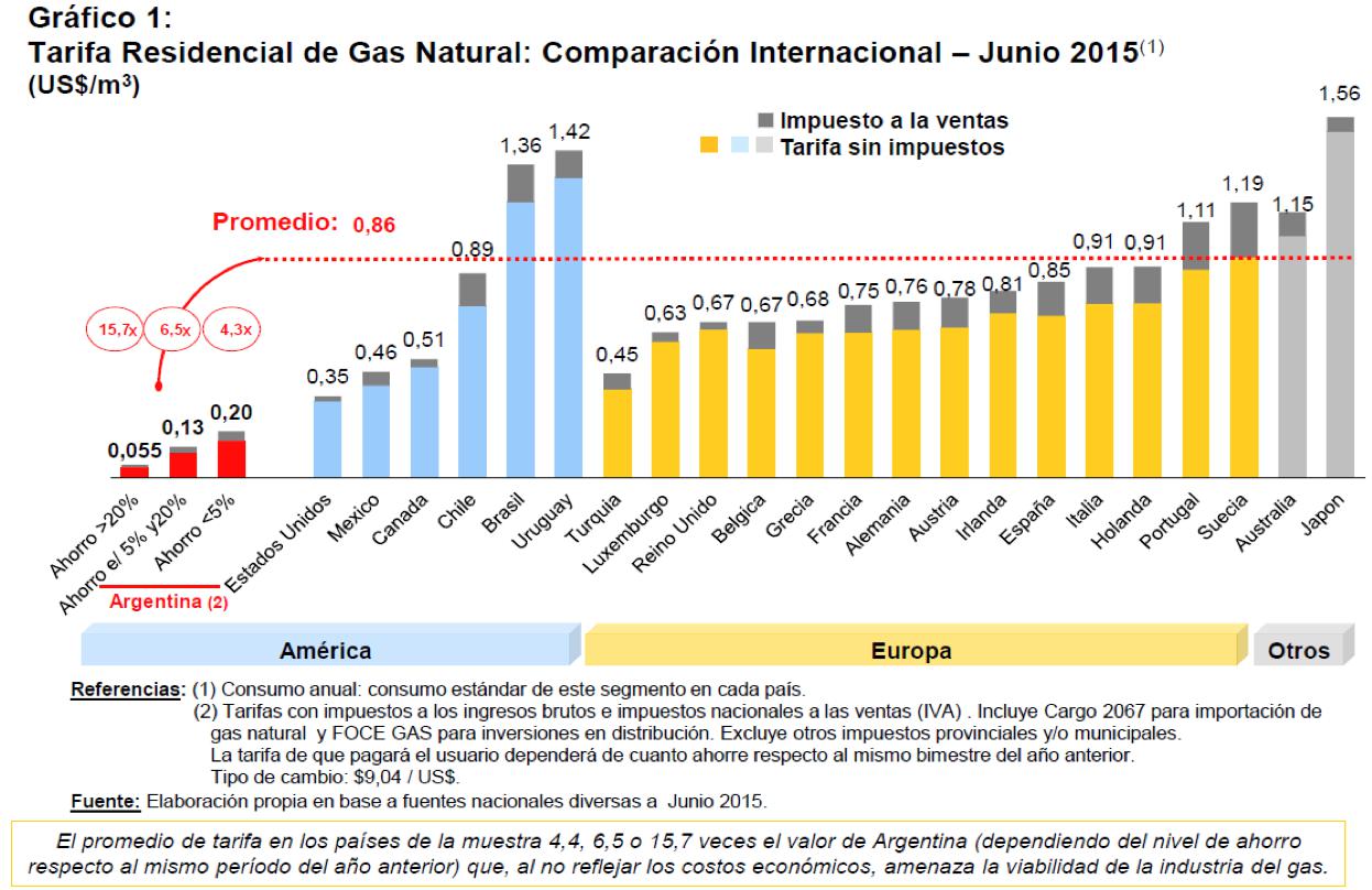 Vaca Muerta, tarifazo, megatarizafo, mega yacimiento, deuda externa, petróleo, gas