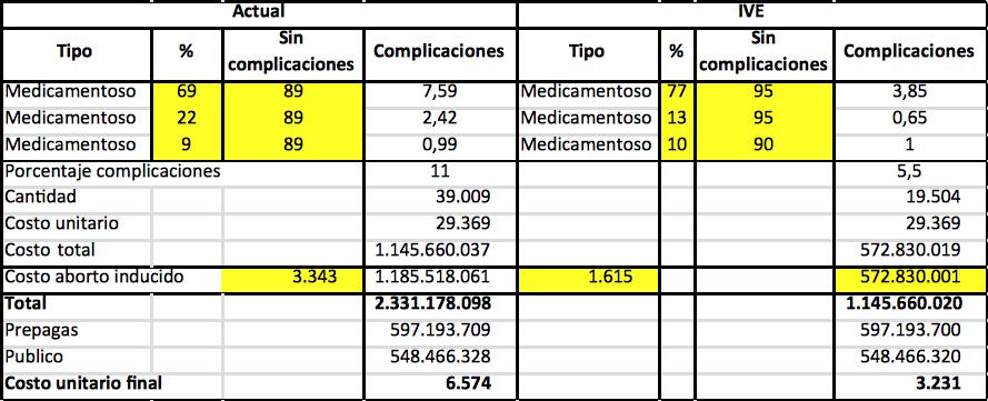 Ministro Rubinstein, Salud Publica, Presupuesto, Costo de aborto legal, Papa Francisco, Macri, Magnetto, CEO del Grupo Clarín, aborto, Iglesia Católica, EEUU, Vaticano, Senado, 8 de agosto, Ley de aborto legal, seguro y gratuito