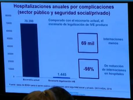 Ministro Rubinstein, Salud Publica, Presupuesto, Costo de aborto legal, Papa Francisco, Macri, Magnetto, CEO del Grupo Clarín, aborto, Iglesia Católica, EEUU, Vaticano, Senado, 8 de agosto, Ley de aborto legal, seguro y gratuito