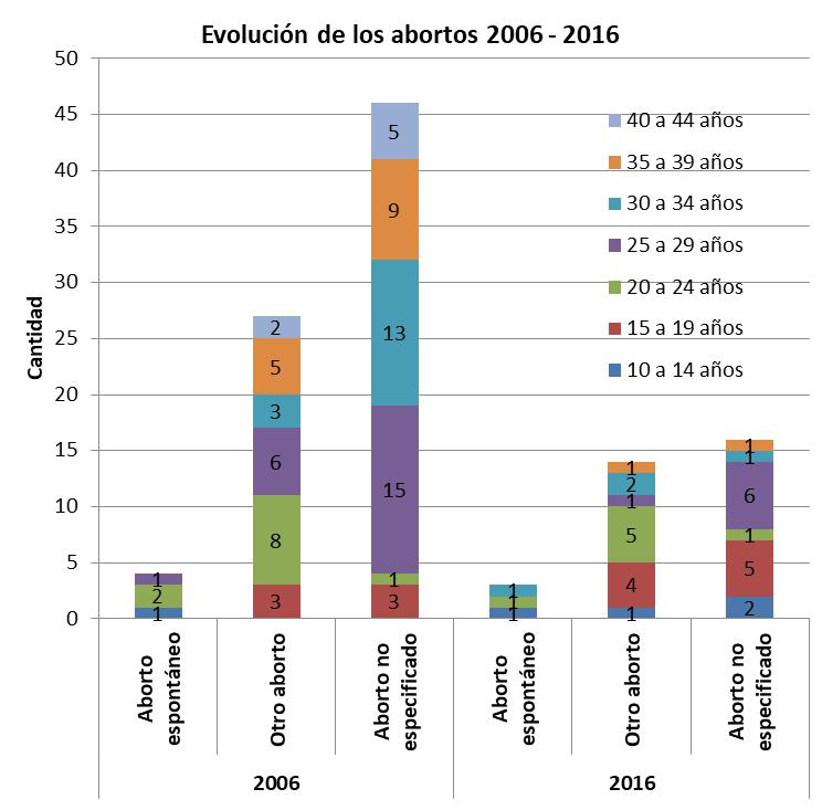 Ministro Rubinstein, Salud Publica, Presupuesto, Costo de aborto legal, Papa Francisco, Macri, Magnetto, CEO del Grupo Clarín, aborto, Iglesia Católica, EEUU, Vaticano, Senado, 8 de agosto, Ley de aborto legal, seguro y gratuito