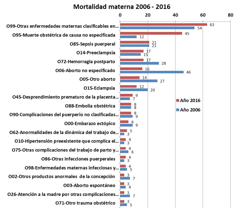 Ministro Rubinstein, Salud Publica, Presupuesto, Costo de aborto legal, Papa Francisco, Macri, Magnetto, CEO del Grupo Clarín, aborto, Iglesia Católica, EEUU, Vaticano, Senado, 8 de agosto, Ley de aborto legal, seguro y gratuito