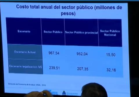 Ministro Rubinstein, Salud Publica, Presupuesto, Costo de aborto legal, Papa Francisco, Macri, Magnetto, CEO del Grupo Clarín, aborto, Iglesia Católica, EEUU, Vaticano, Senado, 8 de agosto, Ley de aborto legal, seguro y gratuito