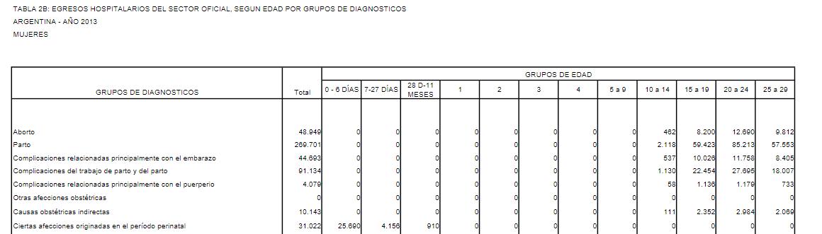 Ministro Rubinstein, Salud Publica, Presupuesto, Costo de aborto legal, Papa Francisco, Macri, Magnetto, CEO del Grupo Clarín, aborto, Iglesia Católica, EEUU, Vaticano, Senado, 8 de agosto, Ley de aborto legal, seguro y gratuito