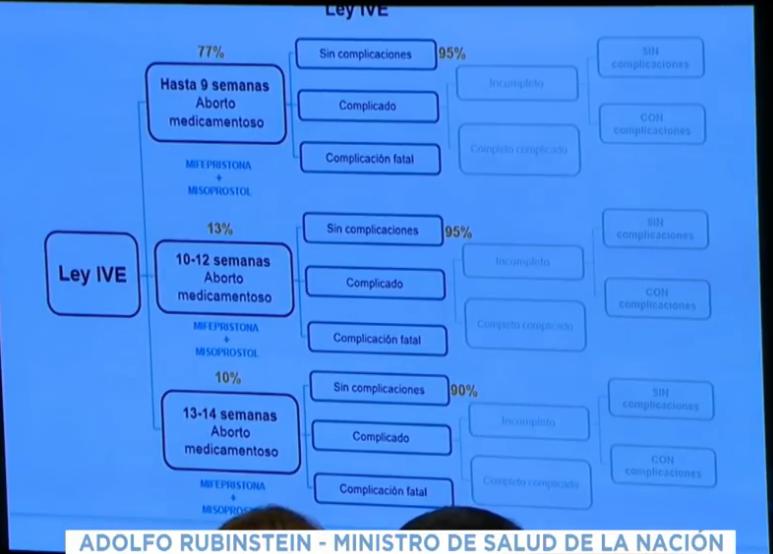 Ministro Rubinstein, Salud Publica, Presupuesto, Costo de aborto legal, Papa Francisco, Macri, Magnetto, CEO del Grupo Clarín, aborto, Iglesia Católica, EEUU, Vaticano, Senado, 8 de agosto, Ley de aborto legal, seguro y gratuito
