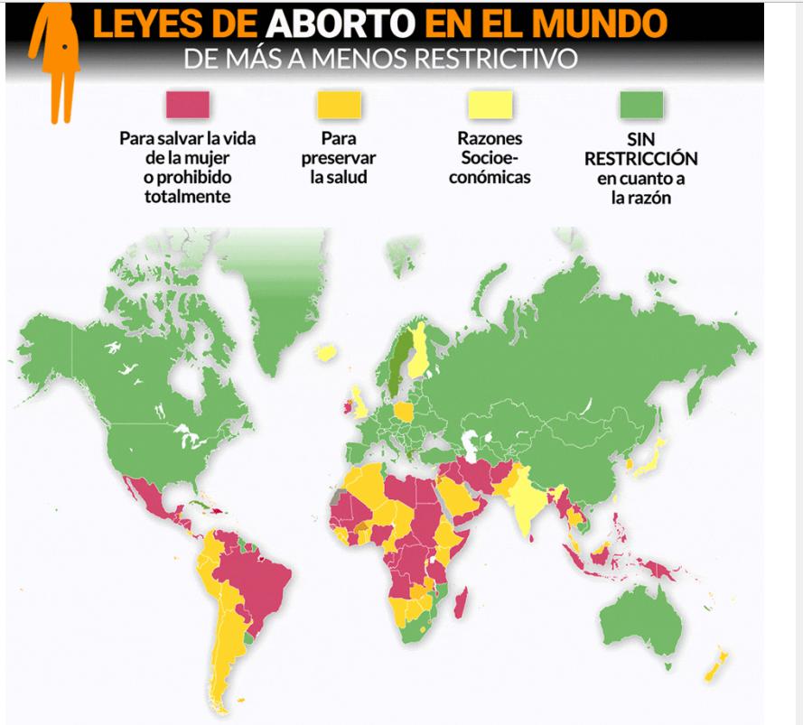 Papa Francisco, Macri, Magnetto, CEO del Grupo Clarín, aborto, Iglesia Católica, EEUU, Vaticano, Senado, 8 de agosto, Ley de aborto legal, seguro y gratuito