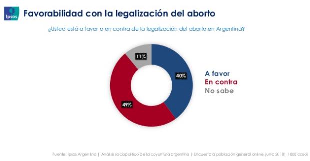 Papa Francisco, Macri, Magnetto, CEO del Grupo Clarín, aborto, Iglesia Católica, EEUU, Vaticano, Senado, 8 de agosto, Ley de aborto legal, seguro y gratuito
